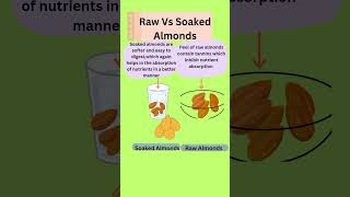 Raw Vs Soaked Almonds  nutritious food [upl. by Joana]