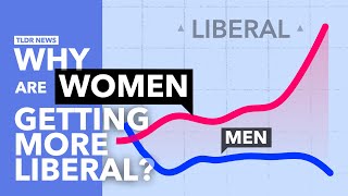 Why are GenZ Women so Much More Liberal than Men [upl. by Rawden]