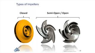 Centrifugal Pump Basics Types of Impellers [upl. by Puttergill]