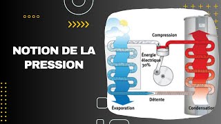 Notion de la pression [upl. by Francklyn]