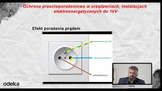 Kurs elektryka cz 1 to co na egzaminie natężenie przepływające prądu ochrona przeciwporażeniowa [upl. by Elletnwahs]