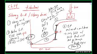 Chem 51 Lecture 102224 Ch 14 [upl. by Aurelia]