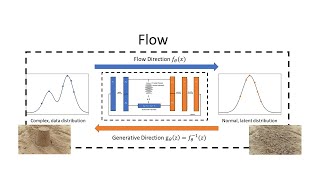 Generative Modeling  Normalizing Flows [upl. by Wira118]