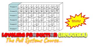 Leveling Production Heijunka [upl. by Hanyaz337]
