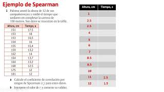 Ejemplo de coeficiente de rangos de Spearman [upl. by Enovi]