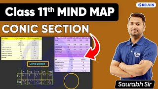 Conic Section Class 11 Mind Map  Complete Chapter in 15 Minutes ⏱ [upl. by Idnir]