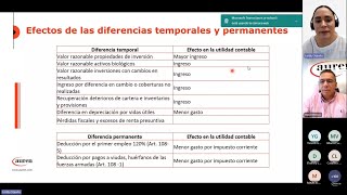 Charla Tasa Mínima de Tributación y límite de beneficios tributarios [upl. by Nacul]