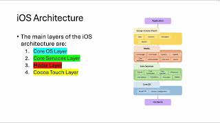 21 FREE IOS Pentest Course  IOS Architecture Introduction [upl. by Redan]