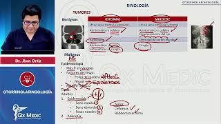 OTORRINOLARINGOLOGÍA Rinología Tumores [upl. by Hnirt33]