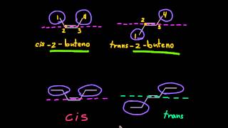 Isomería cistrans [upl. by Erdnua]