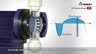 IWAKI Metering pumps IX demonstration [upl. by Robinia]