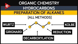 Hydrocarbons  Preparation of Alkanes  All Methods  Organic Chemistry [upl. by Robena]