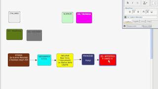 Creare collegamenti interdisciplinari con CMAP [upl. by Ausoj]