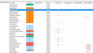 Malware Analysis Bootcamp  Analyzing The PE Header [upl. by Aguste]