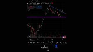 Break basic trendline fypyoutube analisateknikal teknikalanalis forex trading belajartrading [upl. by Ramsdell223]