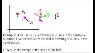 Average Acceleration [upl. by Cavanaugh669]