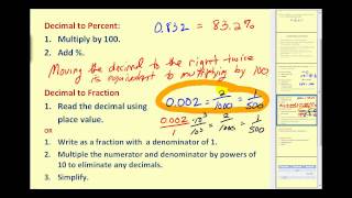 Introduction to Percent [upl. by Thordis]