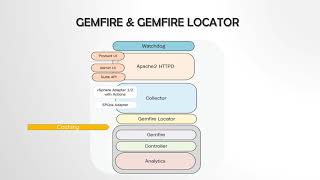 vROPs Architecture [upl. by Jc]