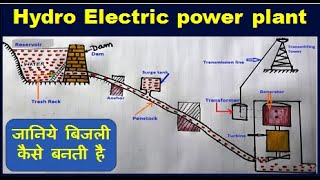 Hydro Power PlantComponents of hydro power plantsWorking of hydro power plants [upl. by Nomde198]