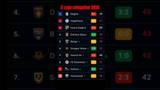 A Lyga relegation battle 2024 last matchday Suduva got away with it Transinvest are going down [upl. by Munson]