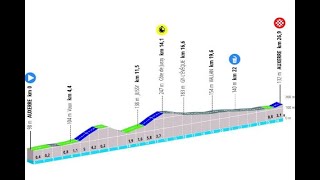 Présentation Étape 3 Paris Nice 2024  Cyclisme  Contre la montre par équipe [upl. by Nylatsyrc]