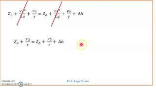 Teoria de bernoulli [upl. by Mohkos]