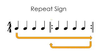 Understanding the Repeat Sign in Music Notation [upl. by Siva960]