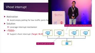 VirtioVhost Status Quo and NearTerm Plan  Zhihong Wang [upl. by Toblat]