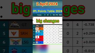 IPL points table 2024  shots trending ipl [upl. by Draillih]