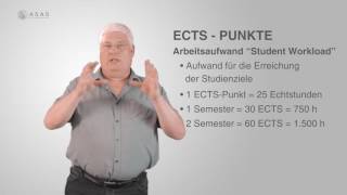 Was bedeutet ECTS What is ECTS [upl. by Almund338]