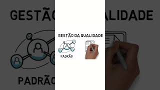 O que é Gestão da Qualidade Definição [upl. by Ahseat]