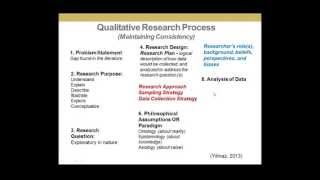 Conducting Qualitative Research Decisions Actions and Implications by Philip Adu PhD [upl. by Jacki]