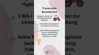 Hypothek  Teil 3 Haftungsverband und Zwangsvollstreckung jurastudent law jura 6minutenjura [upl. by Root80]