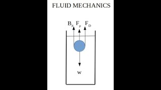 Fluid mechanics Buoyant viscous and drag forces [upl. by Datnow194]