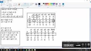 Dual Simplex Method شرح Operation Research [upl. by Nitsur]