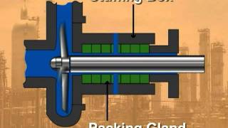 Process Technology Centrifugal Pumpsmpg [upl. by Leahkim47]