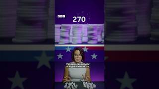 Cómo funciona el Colegio Electoral para elegir la presidente de EEUU  BBC Mundo trump kamala [upl. by Octavia]