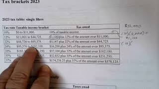 Using Tax Tables [upl. by Astrahan]