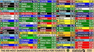 The 100 Most Dangerous Cities in AFRICA for Tourists [upl. by Gwennie]