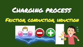 CHARGING PROCESS  STATIC ELECTRICITY  FRICTION CONDUCTION INDUCTION [upl. by Khano]