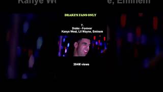 Top10MostViewedDrakeSongsOnYoutube Newly Updated 2024 drake music shorts nostalgia [upl. by Ena]