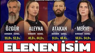 Survivor All Star Elenen İsim Kim Olacak [upl. by Palmore165]