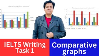 Academic IELTS Writing Task 1 Comparative Graphs By Asad Yaqub [upl. by Heppman]