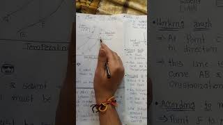 The Miers supersaturation theory for crystallization In Gujarati crystallization Masstransfer [upl. by Leann916]