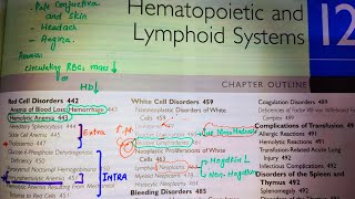 Normocytic AnemiaHemolytic Anemia and itsTypes Classification of Hemolytic AnemiaRobins pathology [upl. by Georgetta]