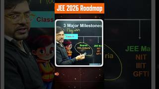 JEE 2026 Complete Roadmap✅✅jee jee2026 jeeroadmap roadmap iit iitjee jeepreparation [upl. by Titania654]