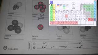 Chemie Übungen zum Kugelwolkenmodell und LewisSchreibweise [upl. by Mis8]