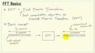 FFT basic concepts [upl. by Polak]