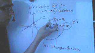 Matematik 3c C Derivata för linjära funktionerwmv [upl. by Brathwaite577]