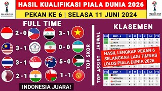 Hasil Kualifikasi Piala Dunia Hari ini  Irak vs Vietnam  Klasemen Kualifikasi Piala Dunia 2026 [upl. by Annohsal]